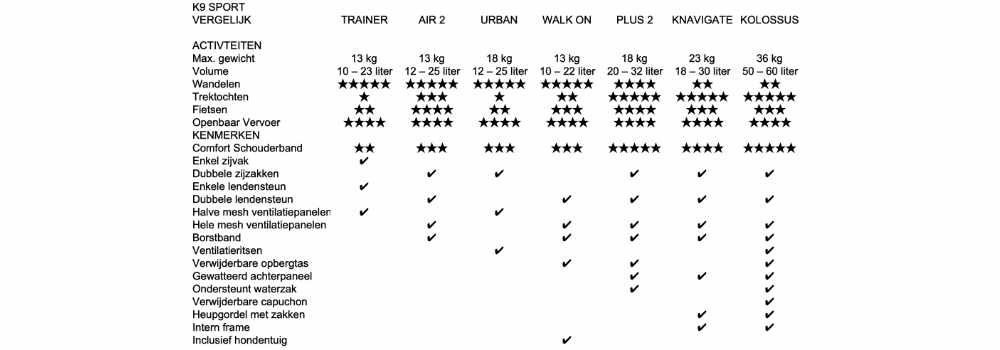 K9 vergelijk 3 kopie